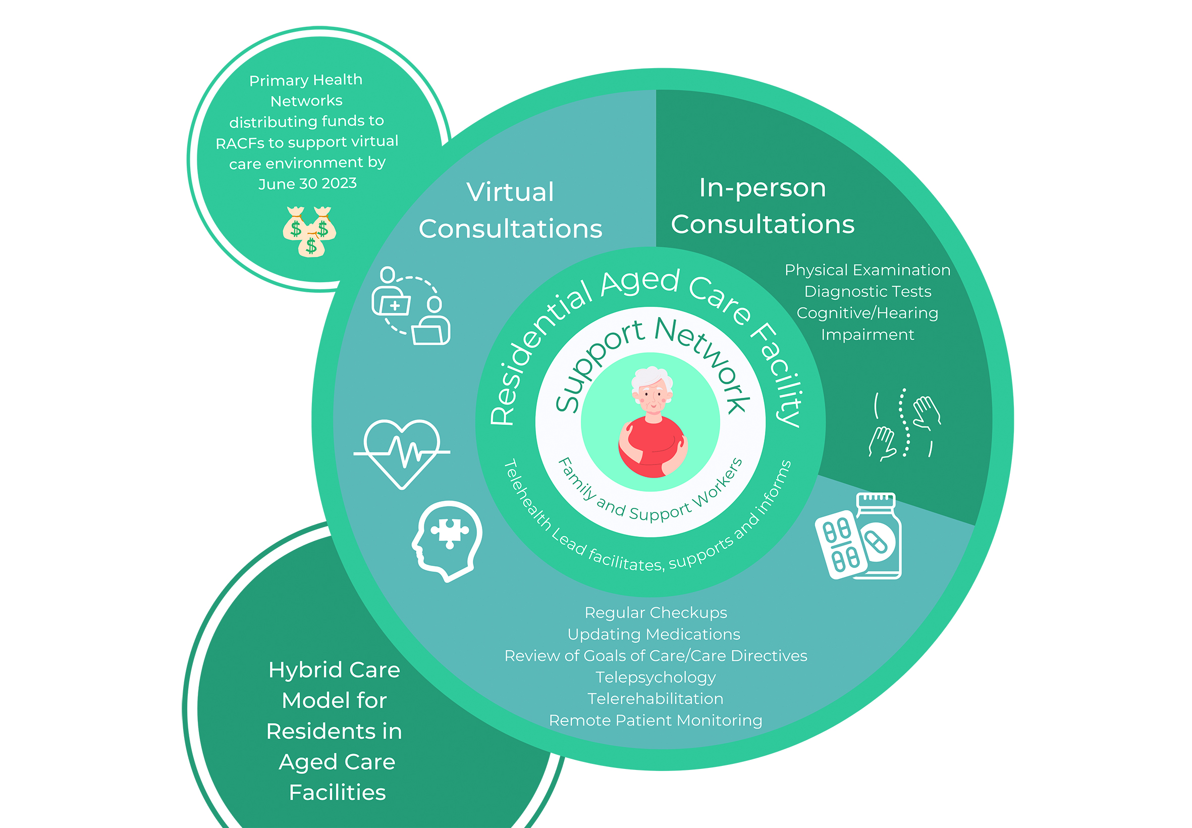 virtual-care-for-residential-aged-care-facilities-coviu